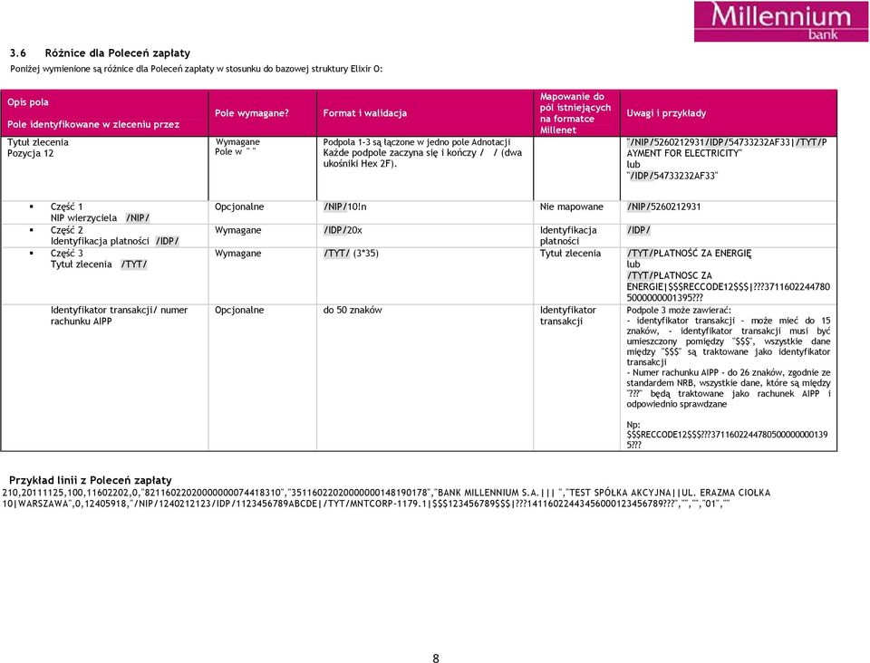 Mapowanie do pól istniejących na formatce Millenet Uwagi i przykłady "/NIP/5260212931/IDP/54733232AF33 /TYT/P AYMENT FOR ELECTRICITY" lub "/IDP/54733232AF33" Część 1 NIP wierzyciela /NIP/ Część 2