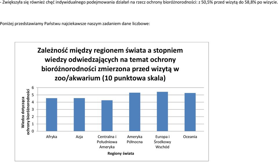 Poniżej przedstawiamy Paostwu najciekawsze naszym zadaniem dane liczbowe: Zależnośd między regionem świata a stopniem wiedzy