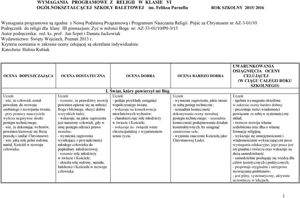 gimnazjum: Żyć w miłości Boga nr: AZ-33-01/10/P0-3/13 Autor podręcznika: red. ks. prof. Jan Szpet i Danuta Jackowiak Wydawnictwo: Święty Wojciech, Poznań 2013 r.