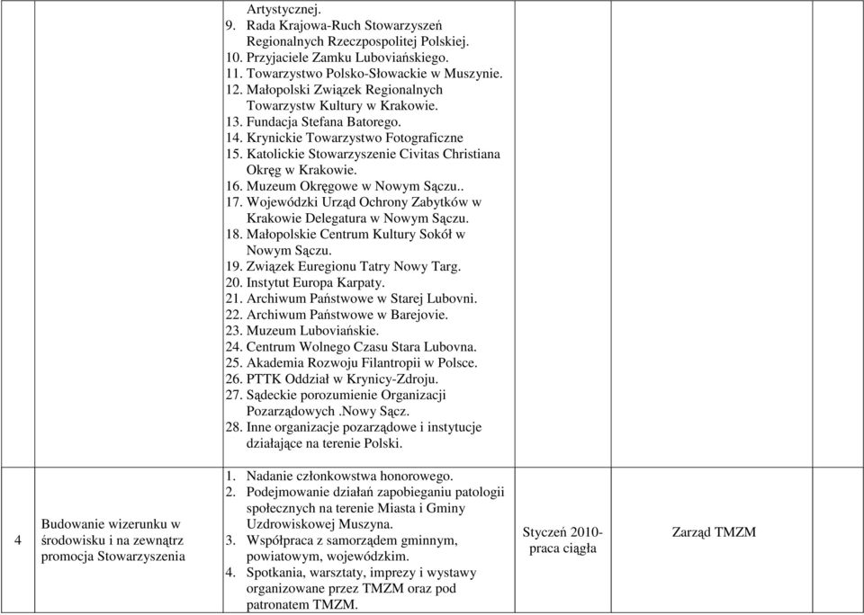 16. Muzeum Okręgowe w Nowym Sączu.. 17. Wojewódzki Urząd Ochrony Zabytków w Krakowie Delegatura w Nowym Sączu. 18. Małopolskie Centrum Kultury Sokół w Nowym Sączu. 19.