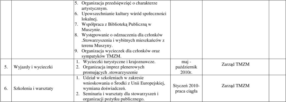 Organizacja wycieczek dla członków oraz sympatyków TMZM. 1. Wycieczki turystyczne i krajoznawcze. 2. Organizacja imprez plenerowych promujących.stowarzyszenie 1.