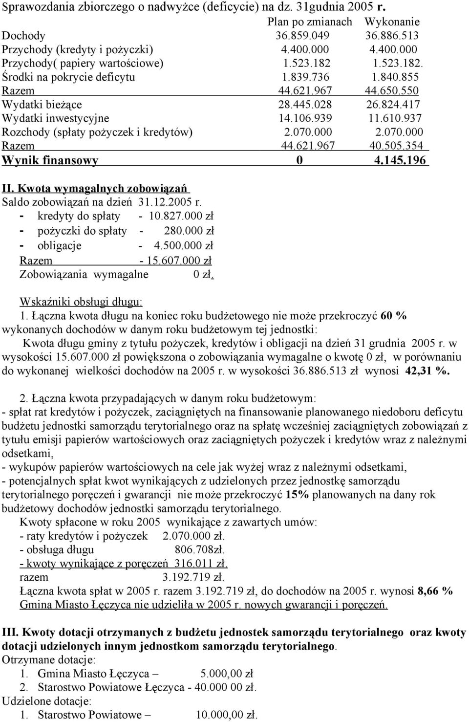 417 Wydatki inwestycyjne 14.106.939 11.610.937 Rozchody (spłaty pożyczek i kredytów) 2.070.000 2.070.000 Razem 44.621.967 40.505.354 Wynik finansowy 0 4.145.196 II.