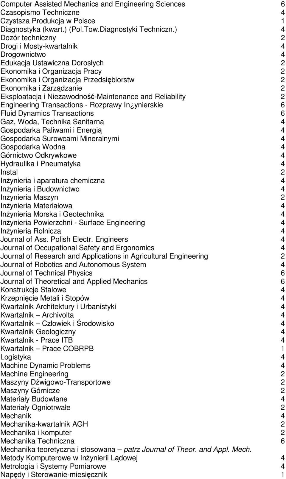 Eksploatacja i Niezawodno-Maintenance and Reliability 2 Engineering Transactions - Rozprawy In ynierskie 6 Fluid Dynamics Transactions 6 Gaz, Woda, Technika Sanitarna 4 Gospodarka Paliwami i Energi 4