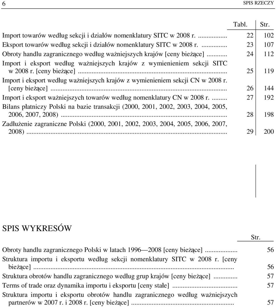 [ceny bieżące]... 26 144 Import i eksport ważniejszych towarów według nomenklatury CN w 2008 r.