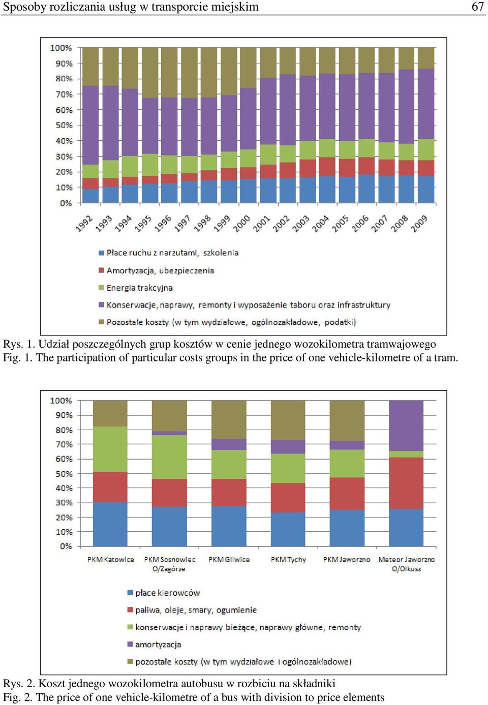 The participation of particular costs groups in the price of one vehicle-kilometre of a tram. Rys.