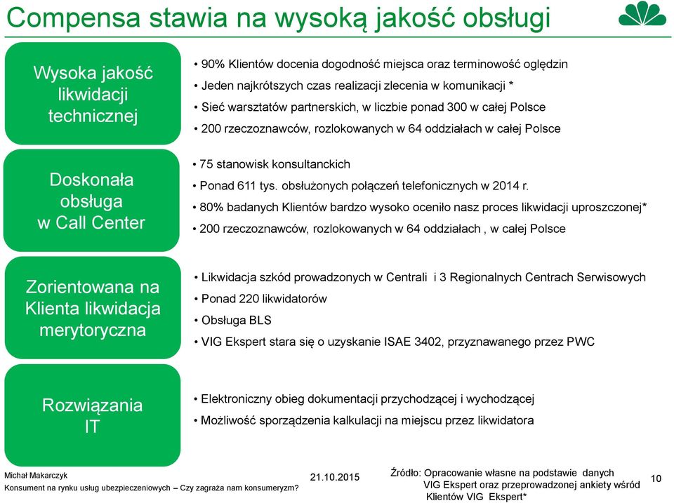 611 tys. obsłużonych połączeń telefonicznych w 2014 r.