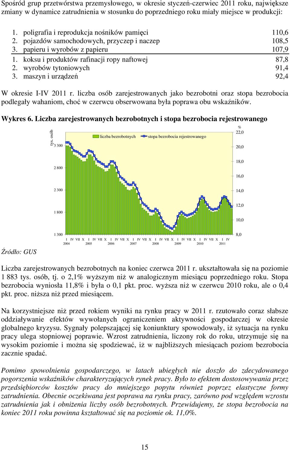 wyrobów tytoniowych 91,4 3. maszyn i urządzeń 92,4 W okresie I-IV 2011 r.