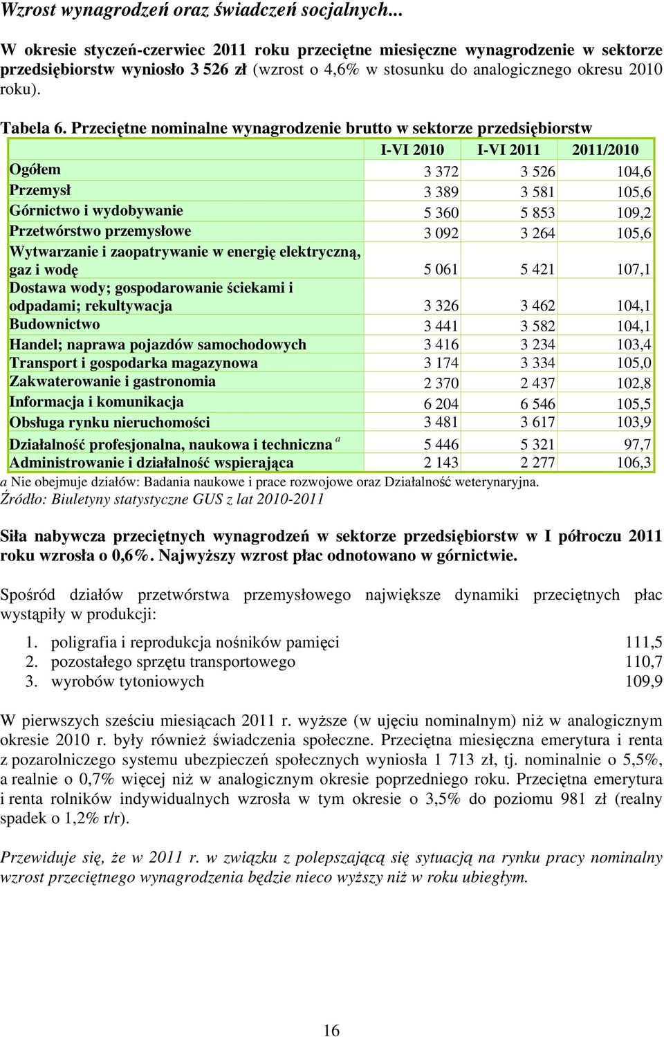 Przeciętne nominalne wynagrodzenie brutto w sektorze przedsiębiorstw I-VI 2010 I-VI 2011 2011/2010 Ogółem 3 372 3 526 104,6 Przemysł 3 389 3 581 105,6 Górnictwo i wydobywanie 5 360 5 853 109,2