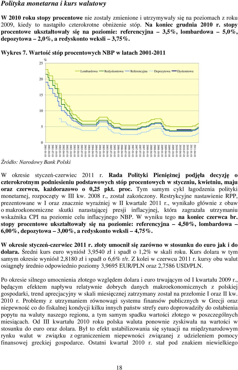 Wartość stóp procentowych NBP w latach 2001-2011 % 25 20 Lombardowa Redyskontowa Referencyjna Depozytowa Dyskontowa 15 10 5 Źródło: Narodowy Bank Polski 0 2011-04-01 2011-01-01 2010-10-01 2010-07-01