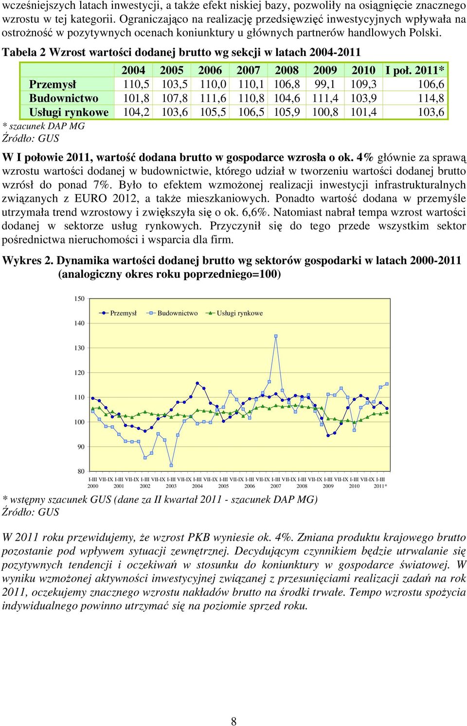 Tabela 2 Wzrost wartości dodanej brutto wg sekcji w latach 2004-2011 2004 2005 2006 2007 2008 2009 2010 I poł.