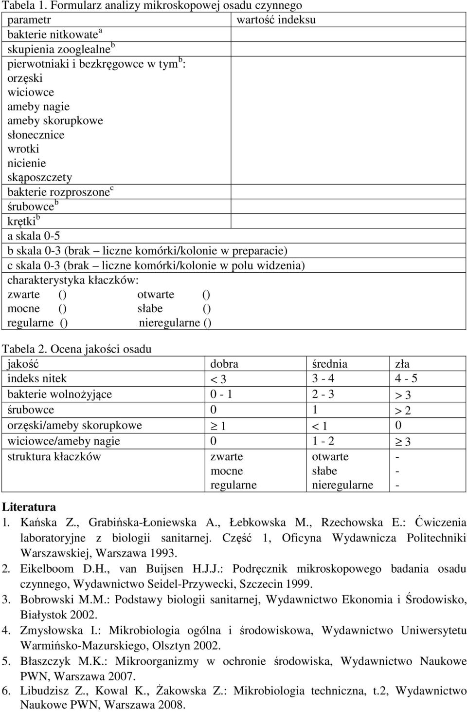 słonecznice wrotki nicienie skąposzczety bakterie rozproszone c śrubowce b krętki b a skala 0-5 b skala 0-3 (brak liczne komórki/kolonie w preparacie) c skala 0-3 (brak liczne komórki/kolonie w polu