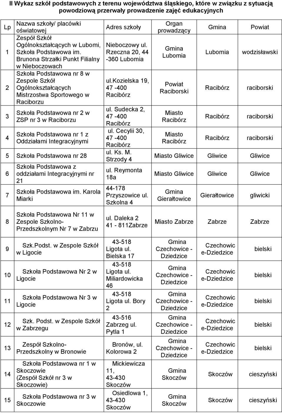 Brunona Strzał Punkt Filialny w Nieboczowach Szkoła Podstawowa nr w Zespole Szkół Ogólnokształcących Mistrzostwa Sportowego w Szkoła Podstawowa nr w ZSP nr 3 w Szkoła Podstawowa nr z Oddziałami