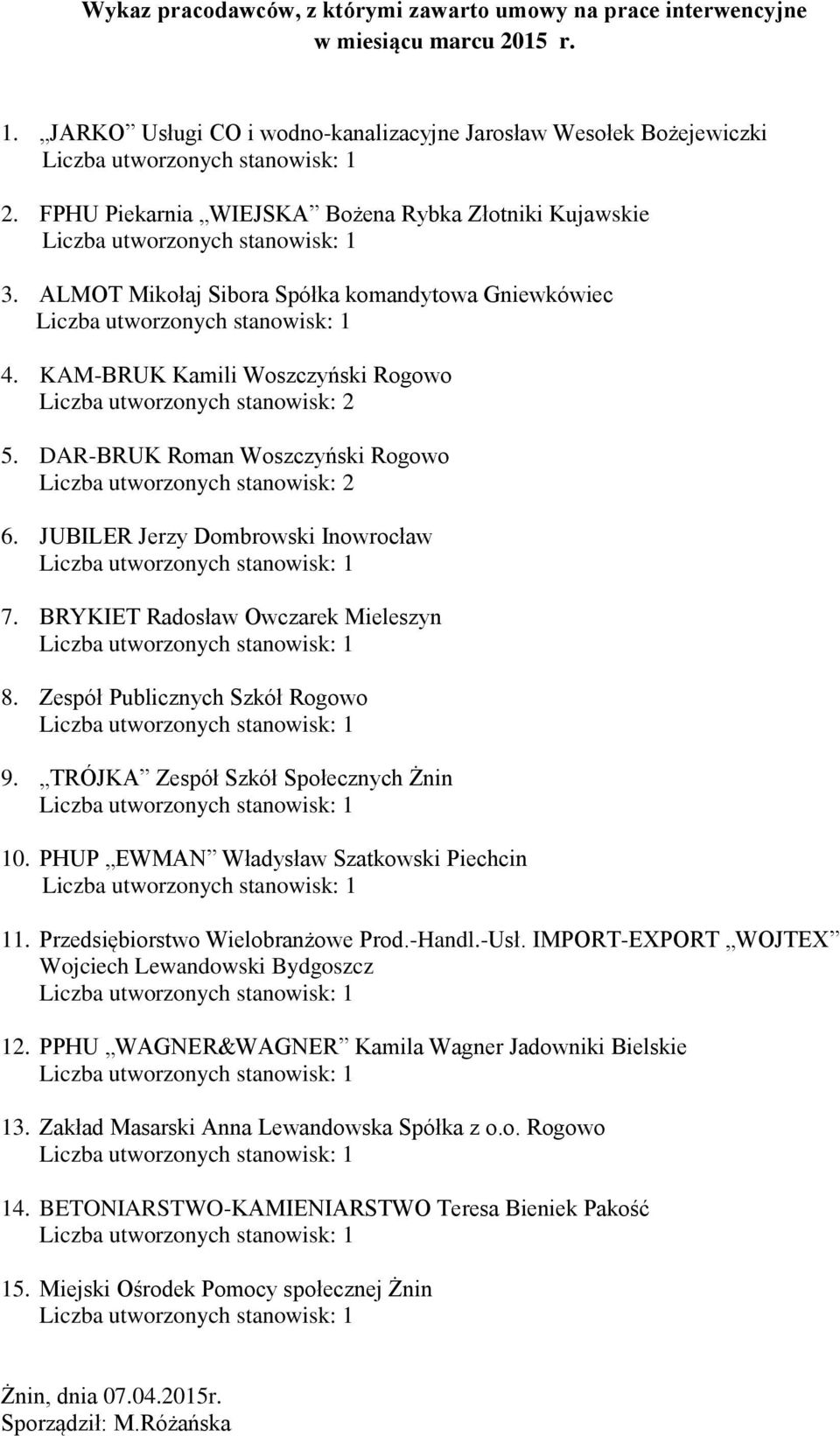 JUBILER Jerzy Dombrowski Inowrocław 7. BRYKIET Radosław Owczarek Mieleszyn 8. Zespół Publicznych Szkół Rogowo 9. TRÓJKA Zespół Szkół Społecznych Żnin 10. PHUP EWMAN Władysław Szatkowski Piechcin 11.