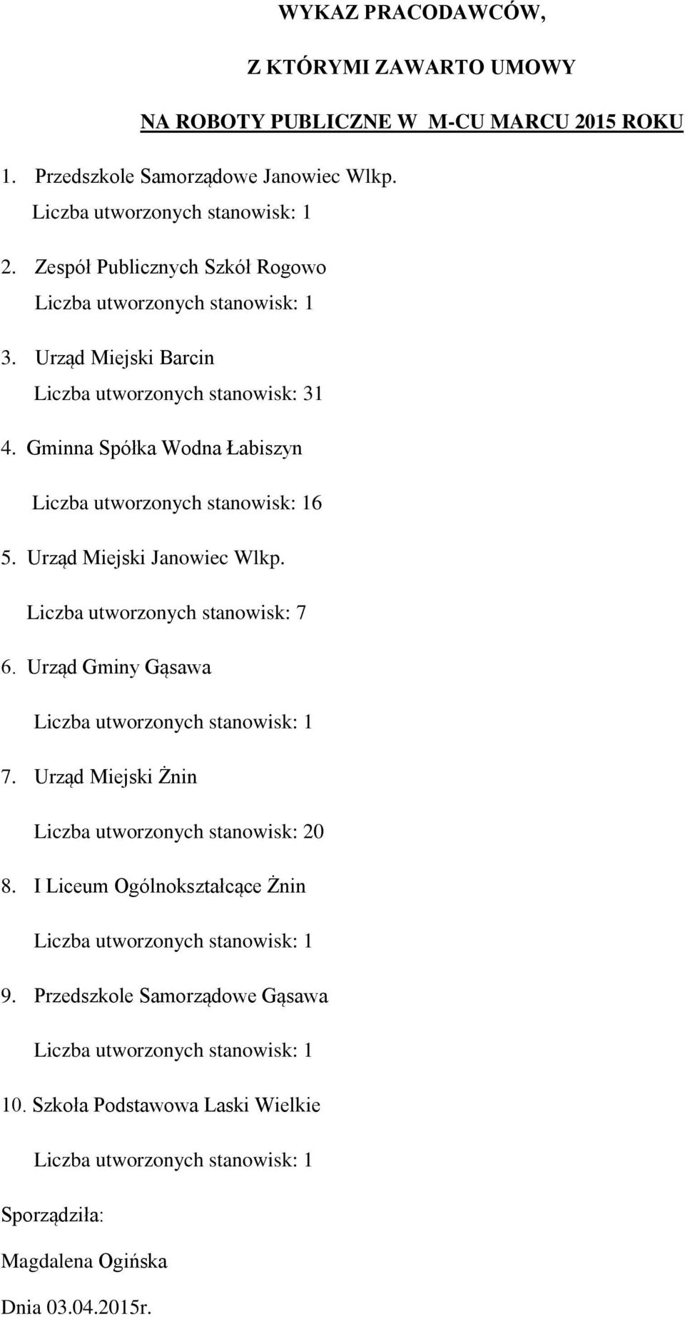 Urząd Miejski Janowiec Wlkp. Liczba utworzonych stanowisk: 7 6. Urząd Gminy Gąsawa 7. Urząd Miejski Żnin 0 8.