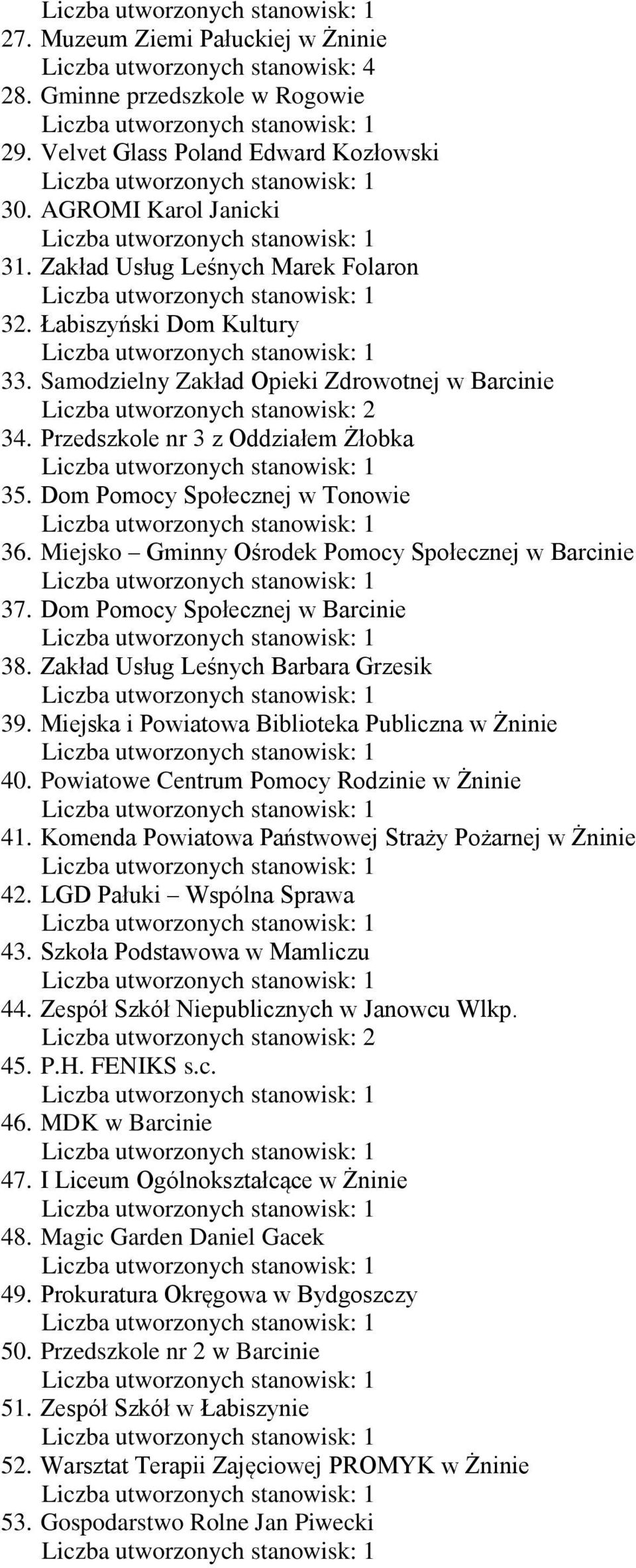 Miejsko Gminny Ośrodek Pomocy Społecznej w Barcinie 37. Dom Pomocy Społecznej w Barcinie 38. Zakład Usług Leśnych Barbara Grzesik 39. Miejska i Powiatowa Biblioteka Publiczna w Żninie 40.