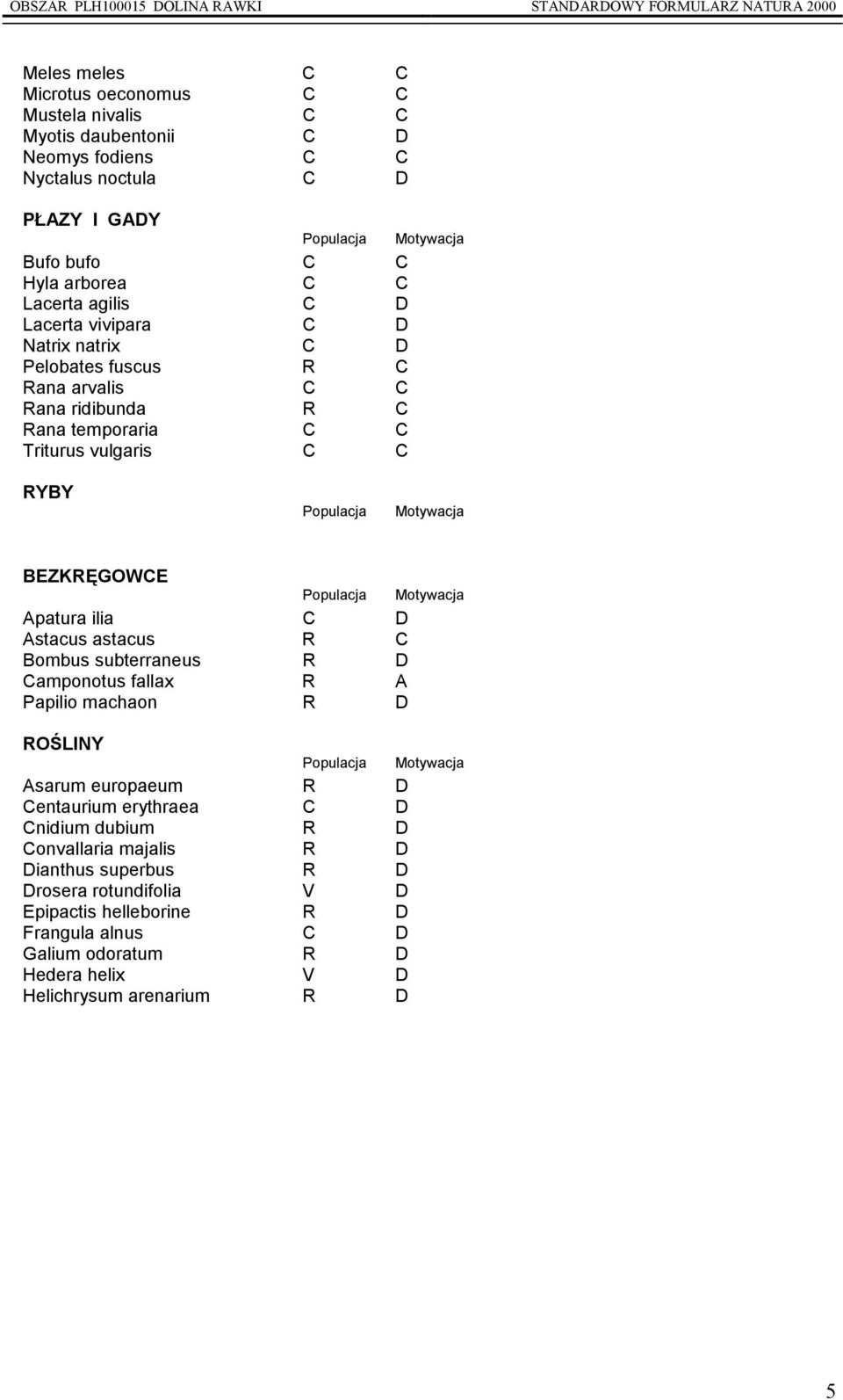 Populacja Motywacja Apatura ilia C D Astacus astacus R C Bombus subterraneus R D Camponotus fallax R A Papilio machaon R D ROŚLINY Populacja Motywacja Asarum europaeum R D Centaurium erythraea