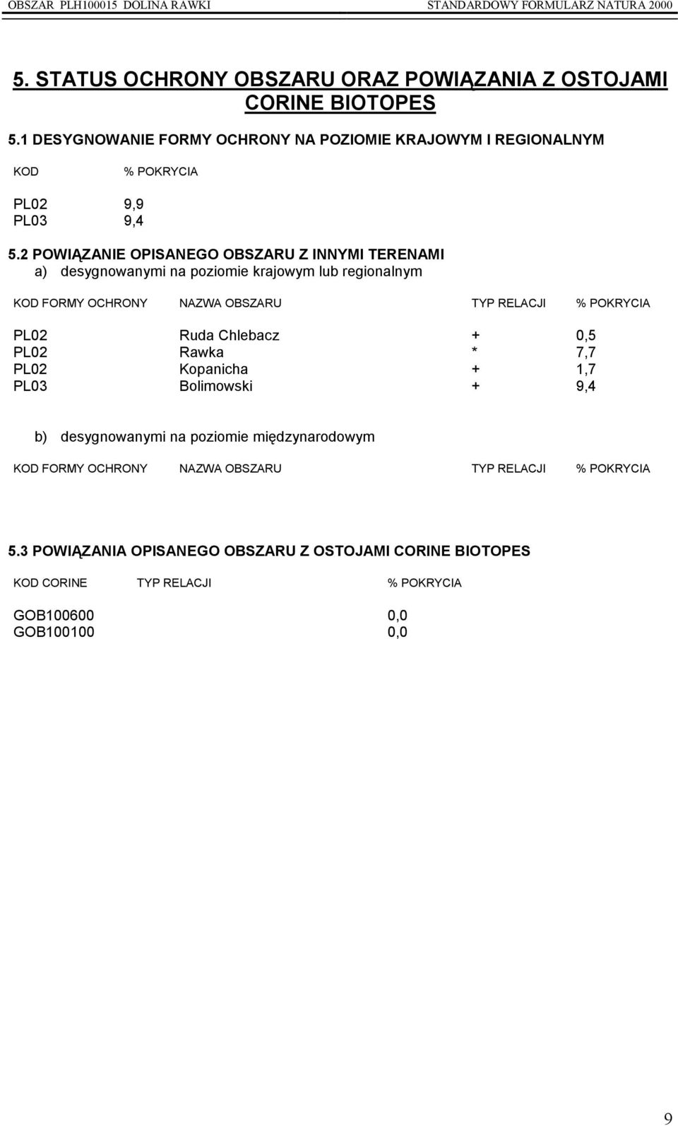 2 POWIĄZANIE OPISANEGO OBSZARU Z INNYMI TERENAMI a) desygnowanymi na poziomie krajowym lub regionalnym KOD FORMY OCHRONY NAZWA OBSZARU TYP RELACJI % POKRYCIA