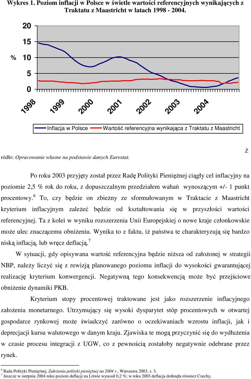 Ź Po roku 2003 przyjęty został przez Radę Polityki Pieniężnej ciągły cel inflacyjny na poziomie 2,5 % rok do roku, z dopuszczalnym przedziałem wahań wynoszącym +/- 1 punkt procentowy.