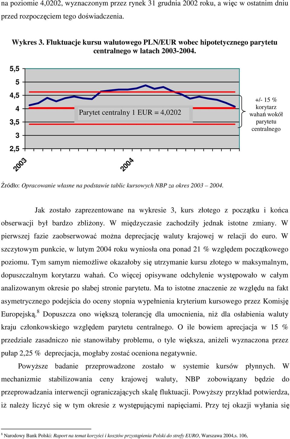 5,5 5 4,5 4 3,5 3 2,5 2003 Parytet centralny 1 EUR = 4,0202 2004 +/- 15 % korytarz wahań wokół parytetu centralnego Źródło: Opracowanie własne na podstawie tablic kursowych NBP za okres 2003 2004.