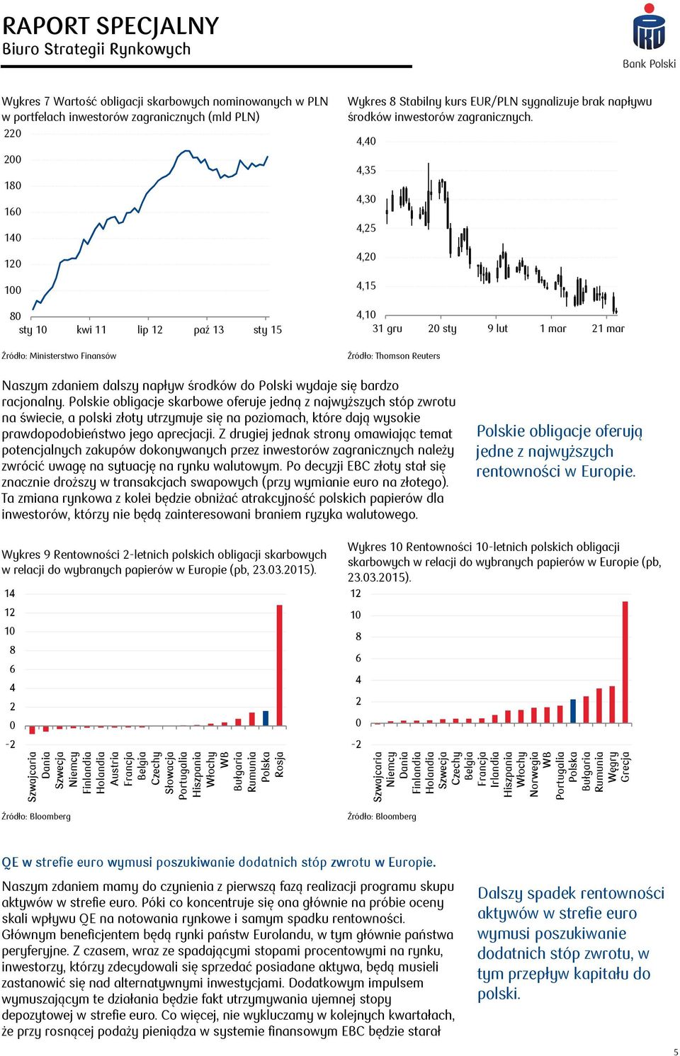 ,,35,3,5,,15,1 31 gru sty 9 lut 1 mar 1 mar Źródło: Thomson Reuters Naszym zdaniem dalszy napływ środków do Polski wydaje się bardzo racjonalny.