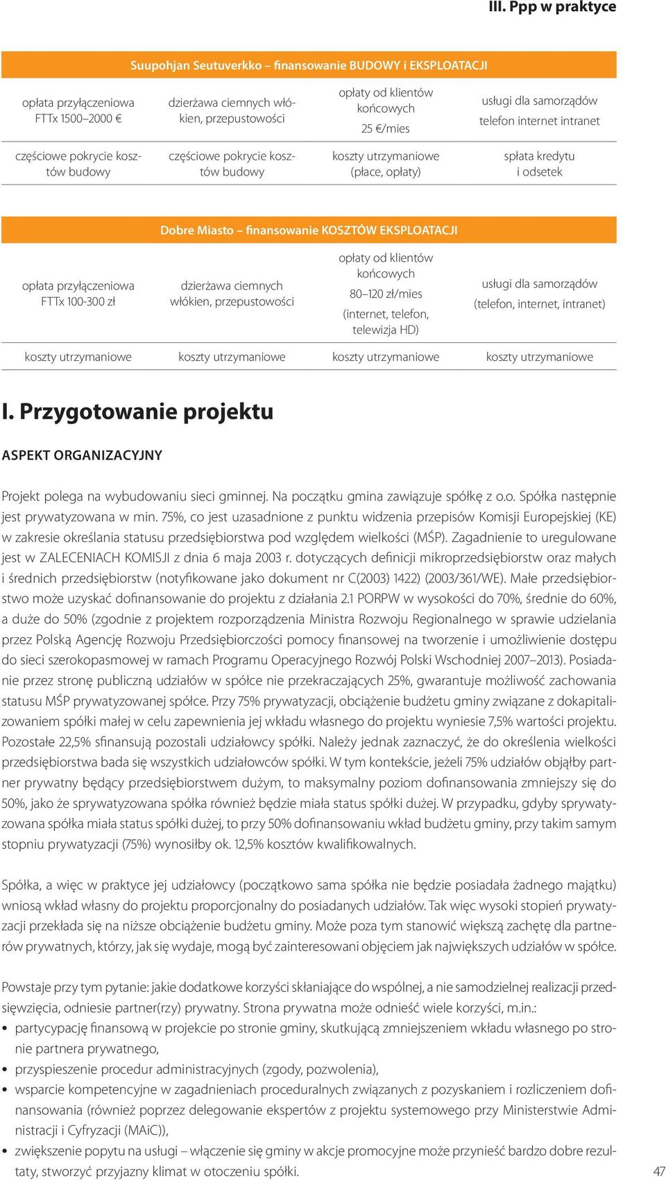 EKSPLOATACJI opłata przyłączeniowa FTTx 100-300 zł dzierżawa ciemnych włókien, przepustowości opłaty od klientów końcowych 80 120 zł/mies (internet, telefon, telewizja HD) usługi dla samorządów