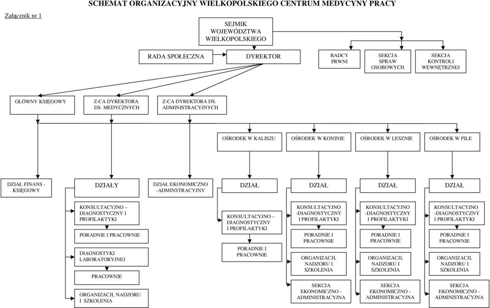 ADMINISTRACYJNYCH O RODEK W KALISZU O RODEK W KONINIE O RODEK W LESZNIE O RODEK W PILE DZIAŁ FINANS - KSIGOWY DZIAŁY DZIAŁ EKONOMICZNO -ADMINSTRACYJNY DZIAŁ DZIAŁ DZIAŁ DZIAŁ KONSULTACYJNO