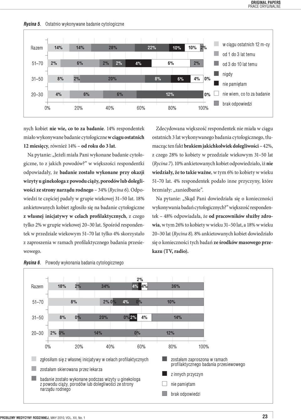 wie, co to za badanie. 1 respondentek miało wykonywane badanie cytologiczne w ciągu ostatnich 12 miesięcy, również 1 od roku do 3 lat.