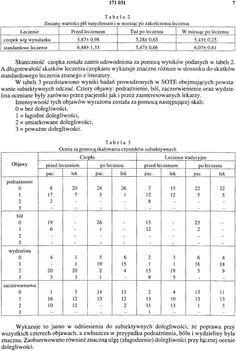 A długotrwałość skutków leczenia czopkami wykazuje znaczne różnice w stosunku do skutków standardowego leczenia znanego z literatury.