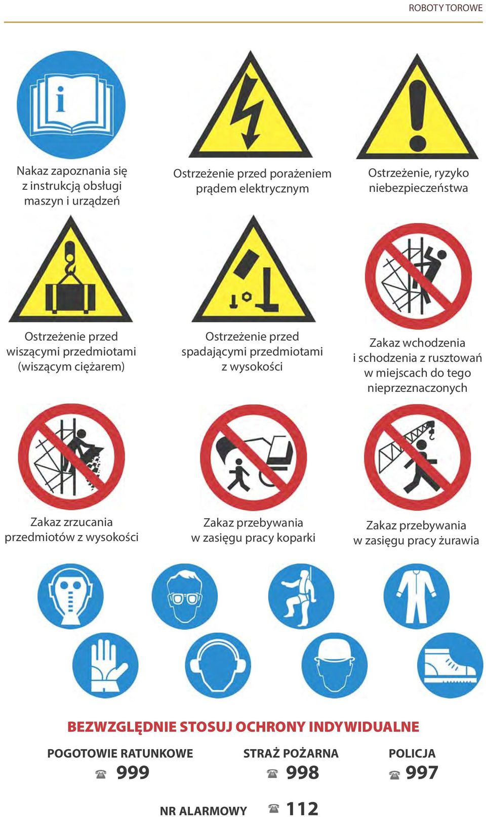 wchodzenia i schodzenia z rusztowań w miejscach do tego nieprzeznaczonych Zakaz zrzucania przedmiotów z wysokości Zakaz przebywania w zasięgu