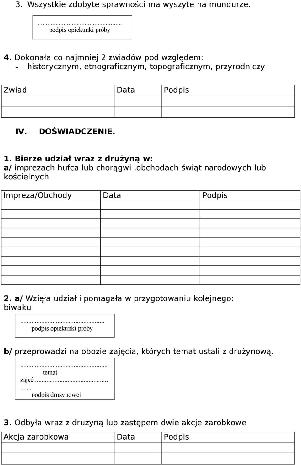 Bierze udział wraz z drużyną w: a/ imprezach hufca lub chorągwi,obchodach świąt narodowych lub kościelnych Impreza/Obchody Data Podpis 2.