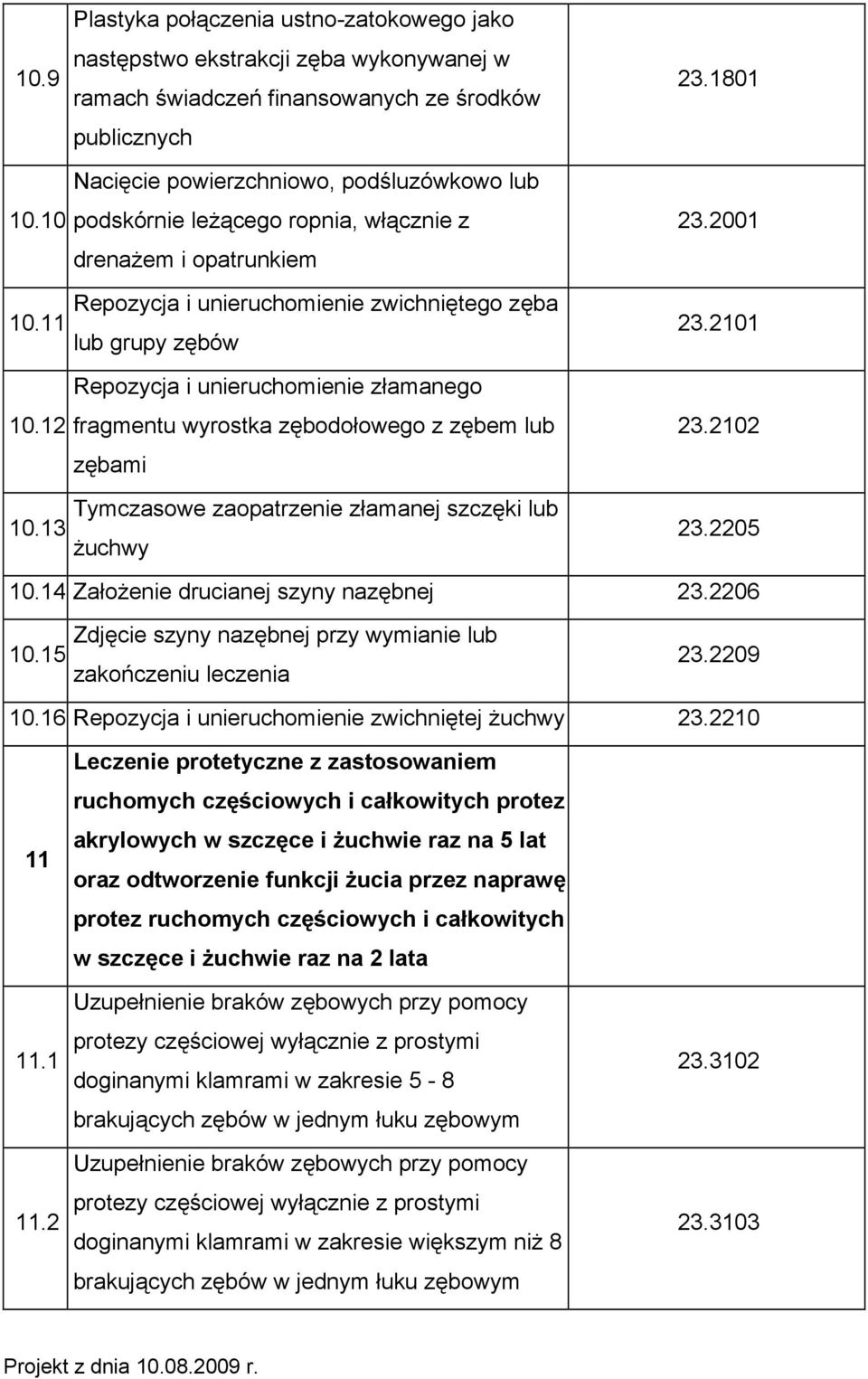 12 fragmentu wyrostka zębodołowego z zębem lub zębami Tymczasowe zaopatrzenie złamanej szczęki lub 10.13 żuchwy 23.2001 23.2101 23.2102 23.2205 10.14 Założenie drucianej szyny nazębnej 23.