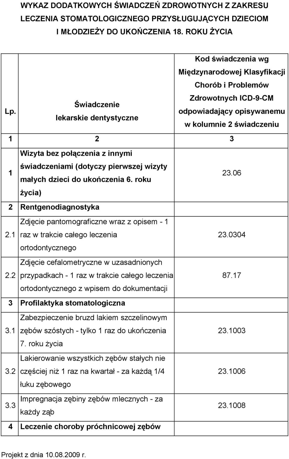 połączenia z innymi świadczeniami (dotyczy pierwszej wizyty małych dzieci do ukończenia 6. roku życia) 23.06 2 Rentgenodiagnostyka 2.1 2.