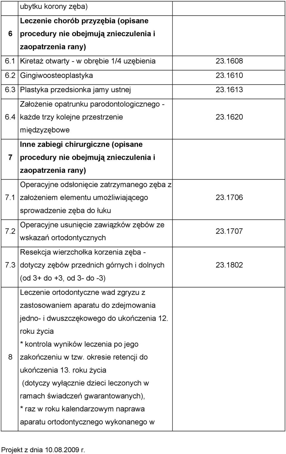 3 8 Założenie opatrunku parodontologicznego - każde trzy kolejne przestrzenie międzyzębowe Inne zabiegi chirurgiczne (opisane procedury nie obejmują znieczulenia i zaopatrzenia rany) Operacyjne
