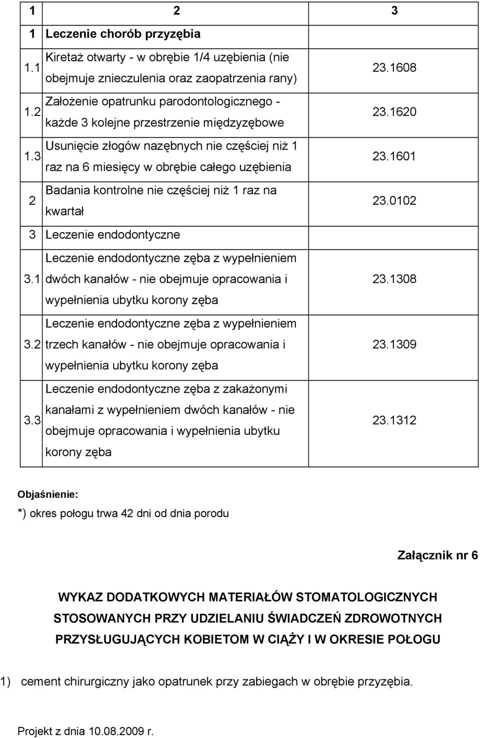 nazębnych nie częściej niż 1 raz na 6 miesięcy w obrębie całego uzębienia Badania kontrolne nie częściej niż 1 raz na kwartał 23.1608 23.1620 23.1601 23.0102 3 