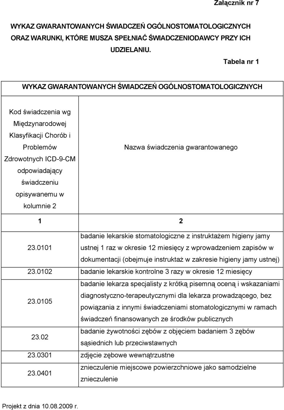kolumnie 2 Nazwa świadczenia gwarantowanego 1 2 badanie lekarskie stomatologiczne z instruktażem higieny jamy 23.