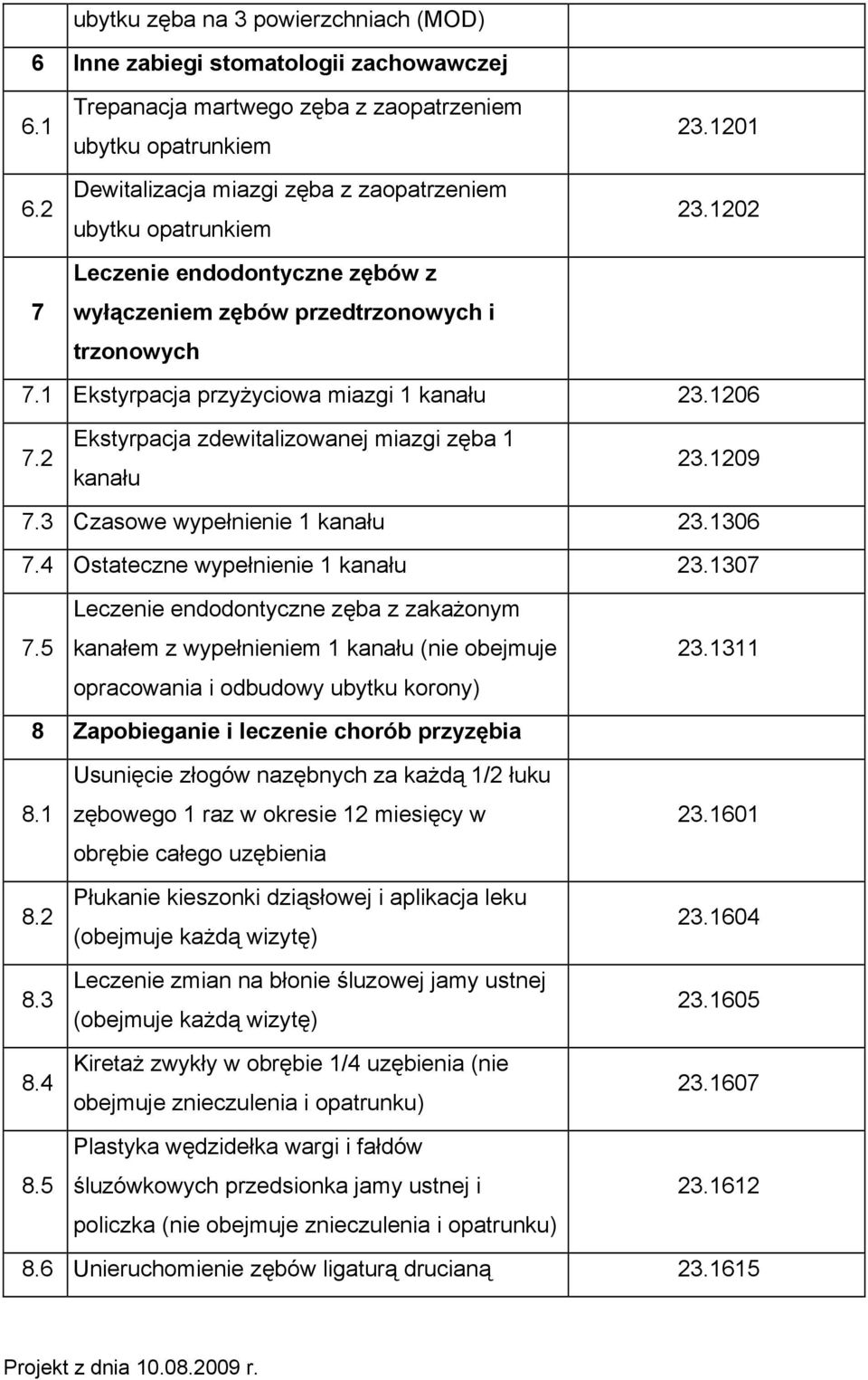 trzonowych 23.1201 23.1202 7.1 Ekstyrpacja przyżyciowa miazgi 1 kanału 23.1206 7.2 Ekstyrpacja zdewitalizowanej miazgi zęba 1 kanału 23.1209 7.3 Czasowe wypełnienie 1 kanału 23.1306 7.