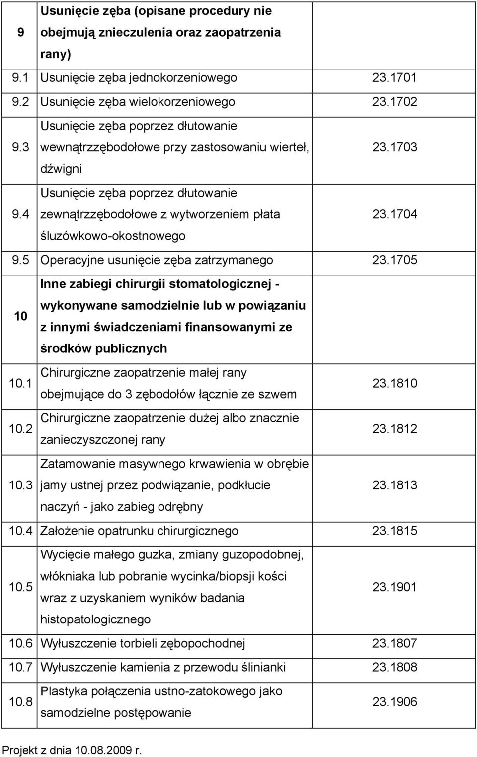 1704 9.5 Operacyjne usunięcie zęba zatrzymanego 23.1705 10 10.1 10.2 10.
