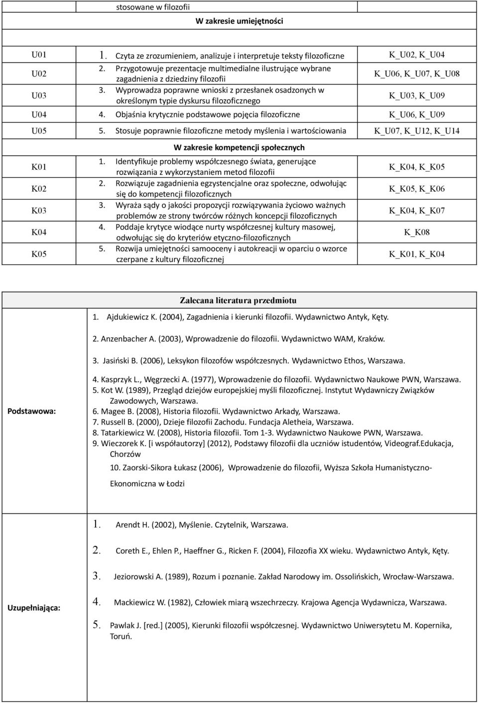 Wyprowadza poprawne wnioski z przesłanek osadzonych w określonym typie dyskursu filozoficznego K_U06, K_U07, K_U08 K_U03, K_U09 U04 4.