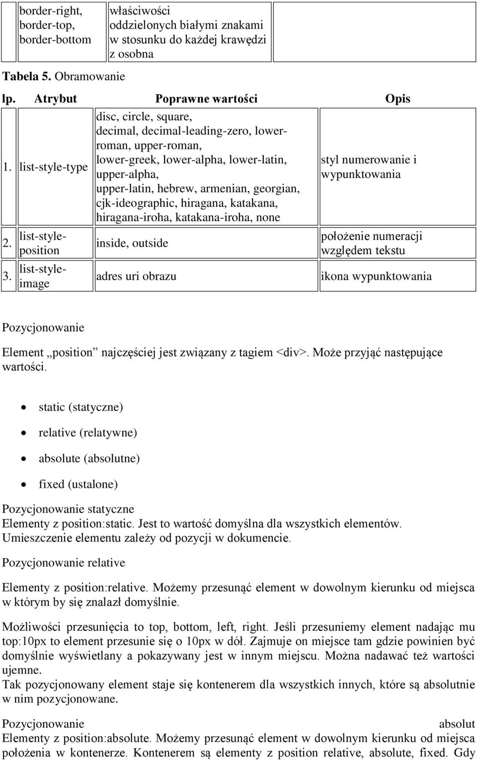 cjk-ideographic, hiragana, katakana, hiragana-iroha, katakana-iroha, none inside, outside adres uri obrazu styl numerowanie i wypunktowania położenie numeracji względem tekstu ikona wypunktowania