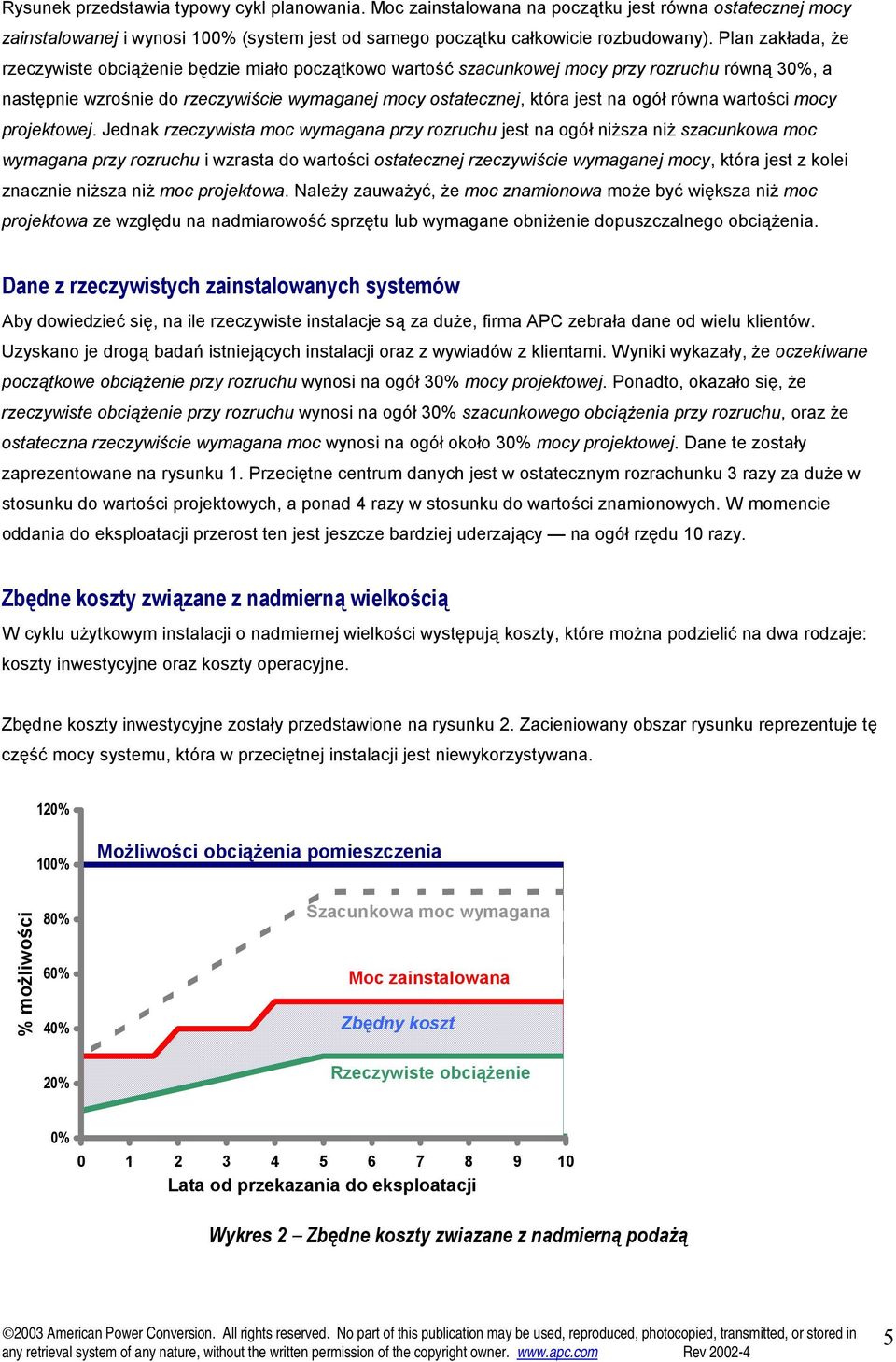 równa wartości mocy projektowej.