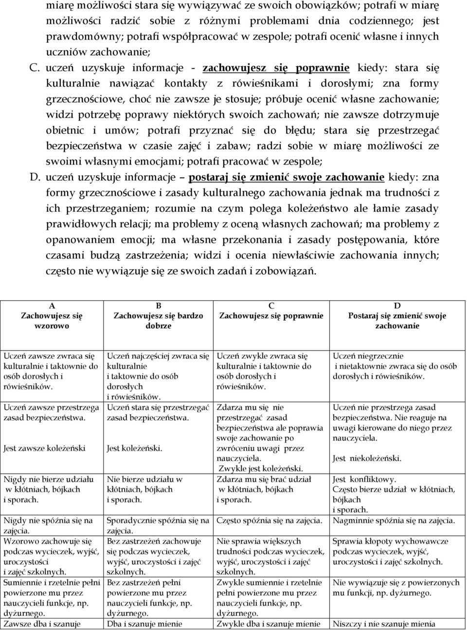 uczeń uzyskuje informacje - zachowujesz się poprawnie kiedy: stara się kulturalnie nawiązać kontakty z rówieśnikami i dorosłymi; zna formy grzecznościowe, choć nie zawsze je stosuje; próbuje ocenić