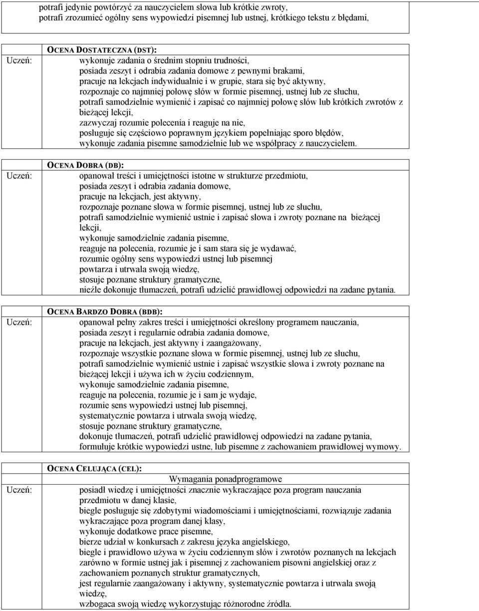 formie pisemnej, ustnej lub ze słuchu, potrafi samodzielnie wymienić i zapisać co najmniej połowę słów lub krótkich zwrotów z bieżącej lekcji, zazwyczaj rozumie polecenia i reaguje na nie, posługuje