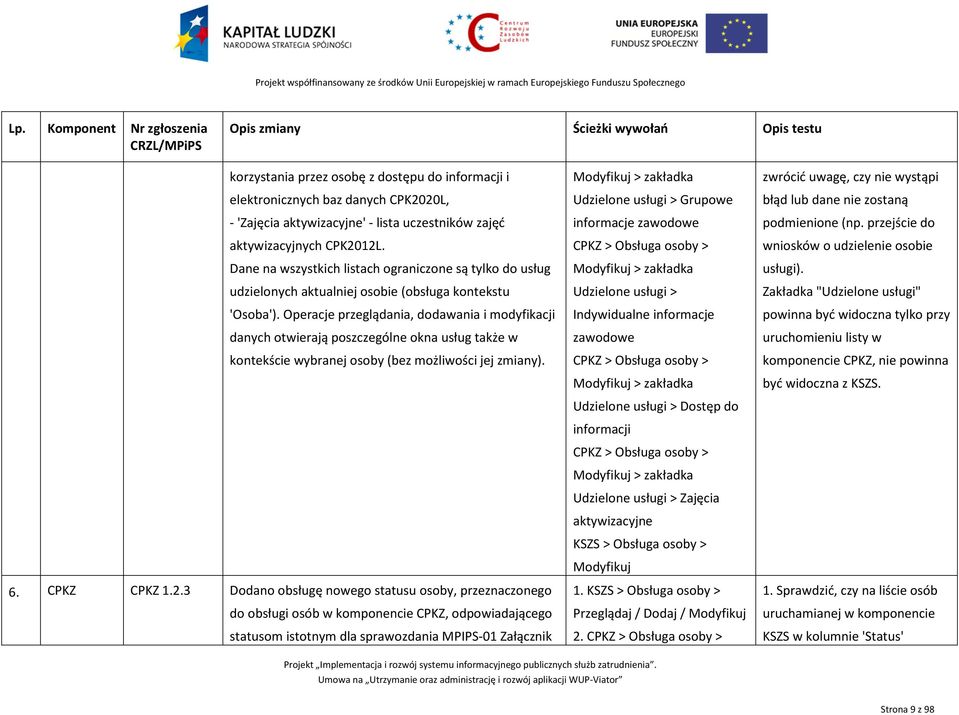 Operacje przeglądania, dodawania i modyfikacji danych otwierają poszczególne okna usług także w kontekście wybranej osoby (bez możliwości jej zmiany). 6. CPKZ CPKZ 1.2.