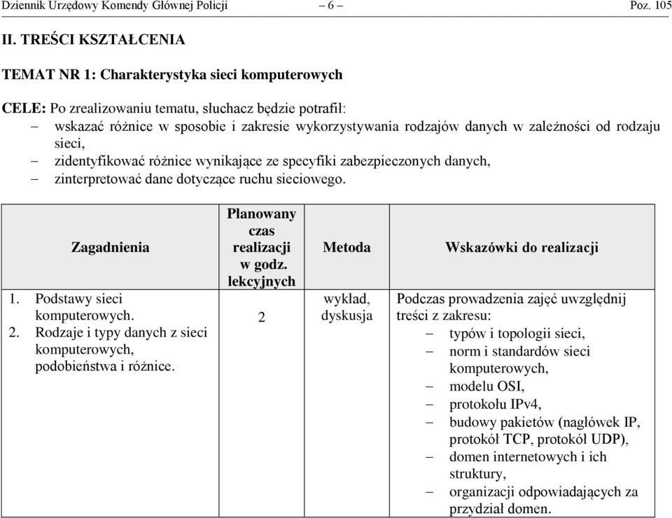 zależności od rodzaju sieci, zidentyfikować różnice wynikające ze specyfiki zabezpieczonych danych, zinterpretować dane dotyczące ruchu sieciowego. Zagadnienia 1. Podstawy sieci komputerowych. 2.