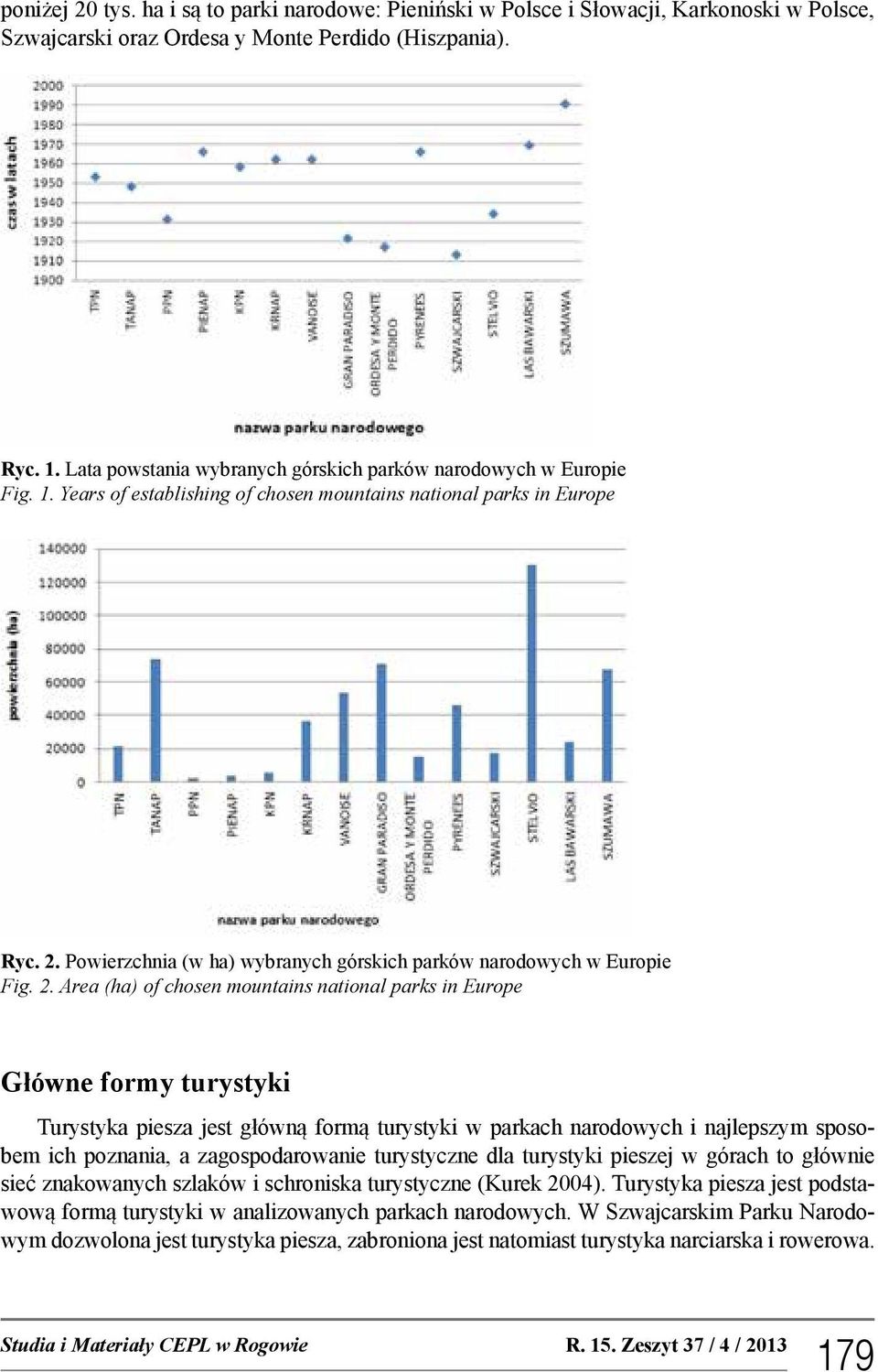 Powierzchnia (w ha) wybranych górskich parków narodowych w Europie Fig. 2.