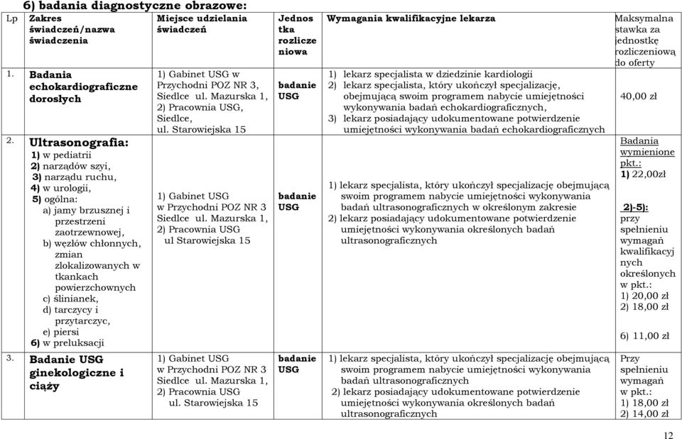 powierzchownych c) ślinianek, d) tarczycy i przytarczyc, e) piersi 6) w preluksacji 3. Badanie USG ginekologiczne i ciąży Miejsce udzielania 1) Gabinet USG w Przychodni POZ NR 3, ul.