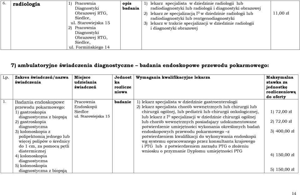 3) lekarz w trakcie specjalizacji w dziedzinie radiologii i diagnostyki obrazowej 11,00 zł 7) ambulatoryjne świadczenia diagnostyczne badania endoskopowe przewodu pokarmowego: Lp.