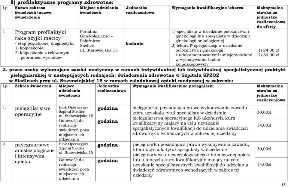 specjalista w dziedzinie ginekologii onkologicznej 2) lekarz I 0 specjalizacji w dziedzinie położnictwa i ginekologii z udokumentowanymi umiejętnościami w wykonywaniu badań kolposkopowych Maksymalna