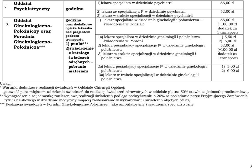 świadczenia w Oddziale 1a) lekarz specjalista w dziedzinie ginekologii i położnictwa świadczenia w Poradni 2) lekarz posiadający specjalizację I O w dziedzinie ginekologii i położnictwa 3) lekarz w