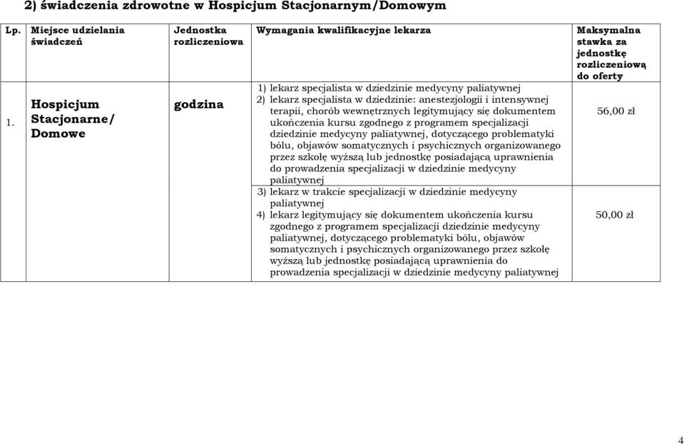 wewnętrznych legitymujący się dokumentem ukończenia kursu zgodnego z programem specjalizacji dziedzinie medycyny paliatywnej, dotyczącego problematyki bólu, objawów somatycznych i psychicznych